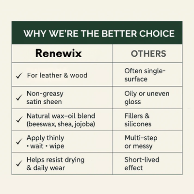 Renewix™ | Leather Repair Cream